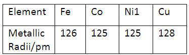 The D and F Block Elements - Quiz